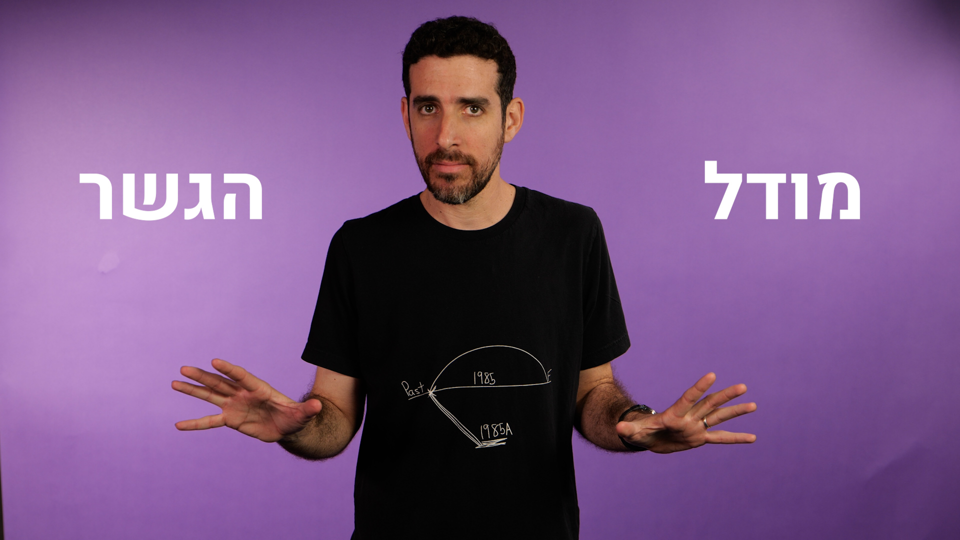 המודל להצגת הסטארטאפ שלך