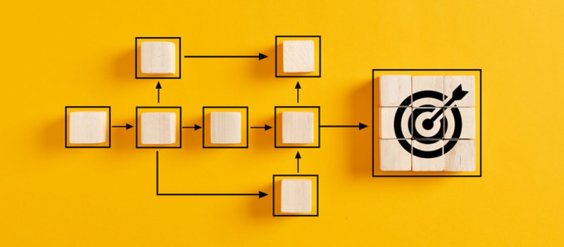 Business goal achievement, workflow and process automation flowchart. Wooden cubes representing work process management and target icon on yellow background.